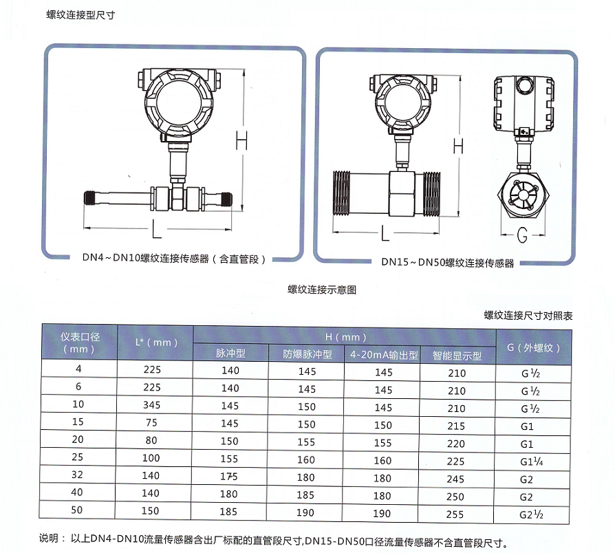 智能液体涡轮流量计(图1)