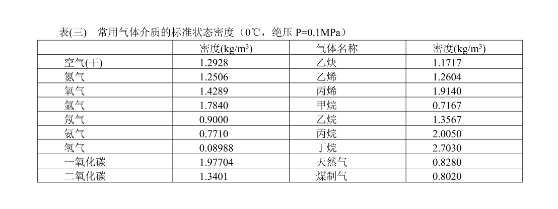 常用气体介质的标准状态密度(图1)