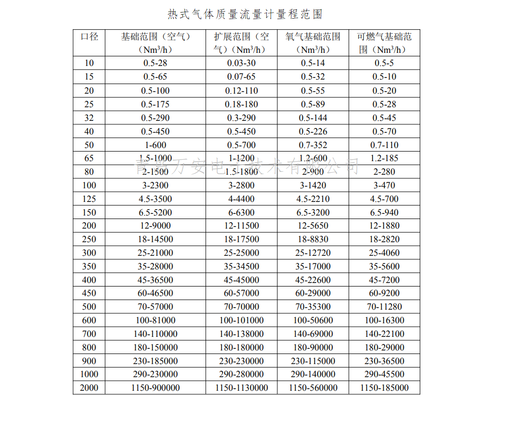 法兰连接热式气体质量流量计(图1)