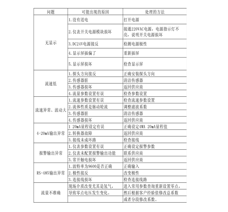 热式气体质量流量计(图1)